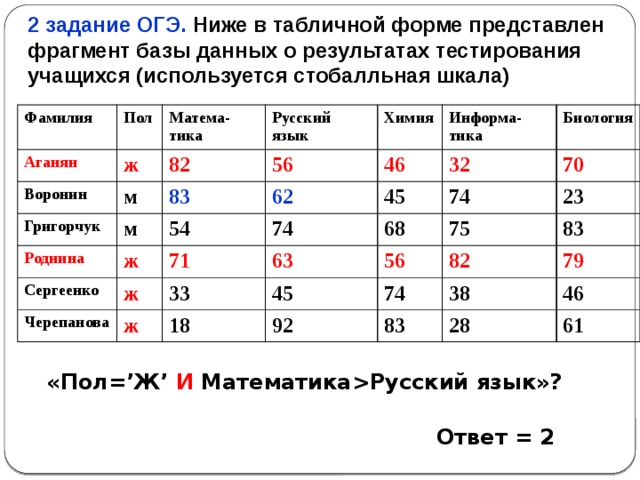 Представлен фрагмент базы данных. Ниже в табличной форме представлен фрагмент базы данных учащихся. Ниже в табличной форме представлен фрагмент базы данных. В табличной форме представлен фрагмент базы данных. 3) Ниже в табличной форме представлен фрагмент базы данных.