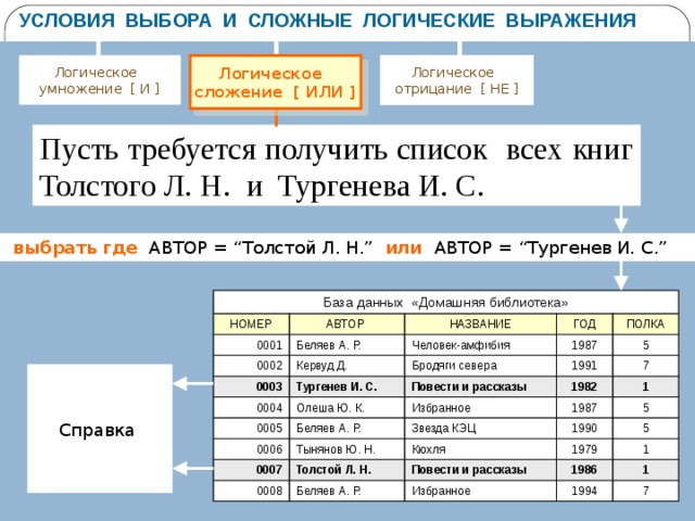 База данных условия отбора