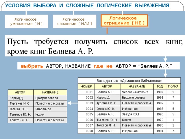 Логические выражения условия