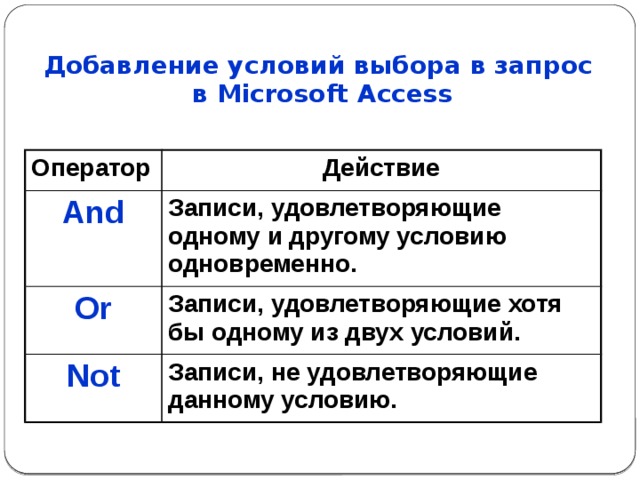 Условия выборов. Логические операторы access. Операторы сравнения access.