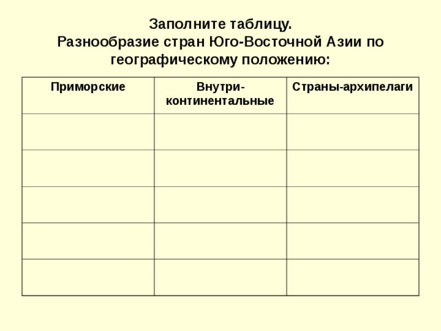 Юго восточная азия презентация по географии 7 класс