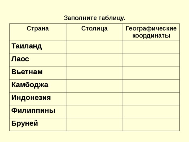 Юго восточная азия презентация 7 класс