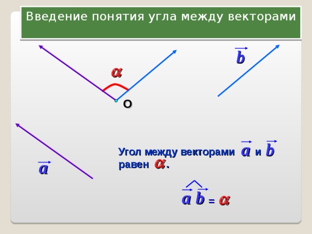 Введение понятия угла между векторами b  О a b  Угол между векторами и равен .  a a b   = 3 