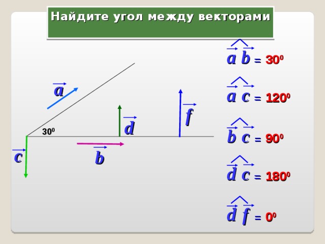 Найдите угол между векторами b  a 30 0  = a c  a 120 0  = f d b c  30 0 90 0  = c b d c  180 0  = f  d 0 0  = 4 