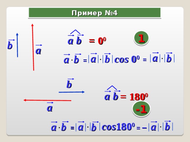 Пример №4 1 b  a =  0 0 b  a a b  a cos 0 0 b  a b  = = b  b  a =  180 0 a -1 cos 180 0 b  a a b  a b  = –  = 10 