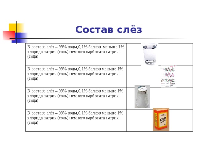 Жидкость входящая в состав. Химический состав слёз. Химический состав слёз человека. Химический состав слезы. Химический состав слезы человека.