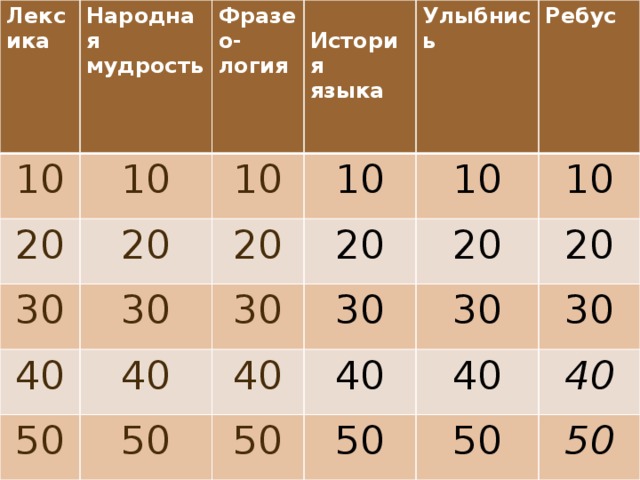 Лексика 10 Народная мудрость 10 20 Фразео- 30  История логия 10 20 40 языка 10 20 Улыбнись 30 50 40 30 20 Ребус 10 50 40 20 10 30 50 20 40 30 40 50 30 50 40 50 