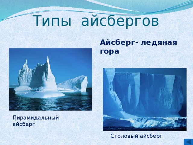 Типы айсбергов Айсберг- ледяная гора Пирамидальный айсберг Столовый айсберг 
