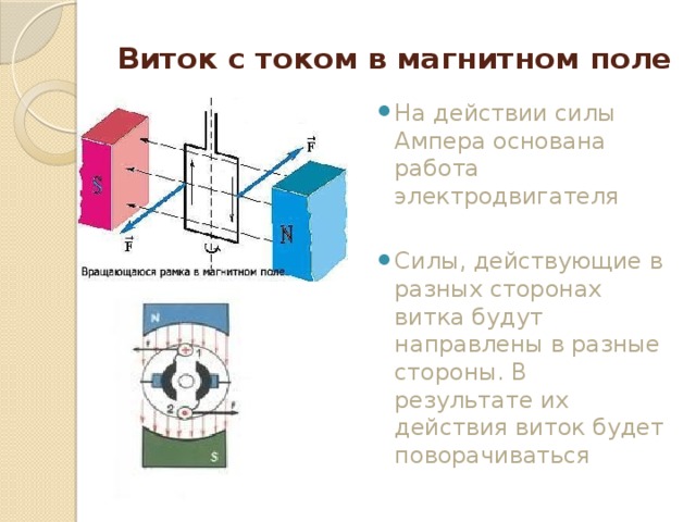 На рисунке показана прямоугольная рамка с током помещенная между полюсами постоянного магнита сила с