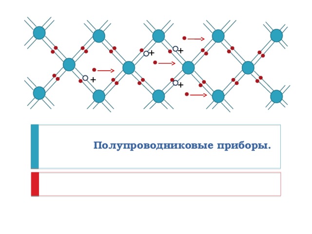 + + + +  Полупроводниковые приборы. 