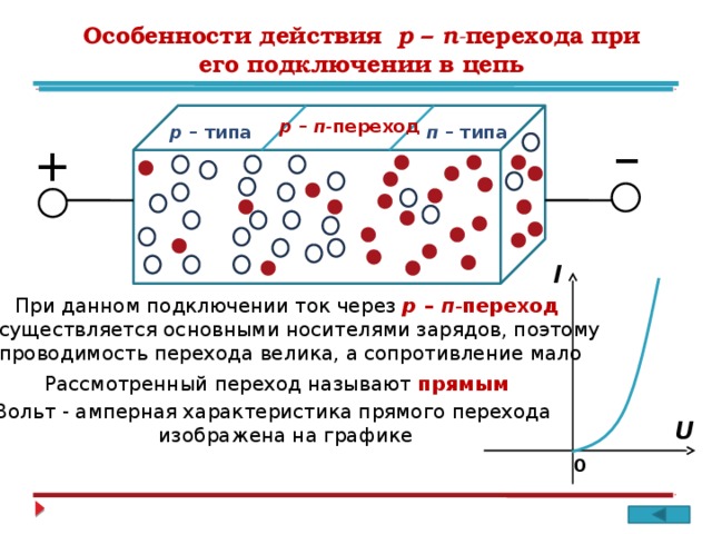 _  Особенности действия р – п - перехода при его подключении в цепь  р – п - переход п  – типа р – типа + I При данном подключении ток через р – п - переход  осуществляется основными носителями зарядов, поэтому проводимость перехода велика, а сопротивление мало Рассмотренный переход называют прямым Вольт - амперная характеристика прямого перехода  изображена на графике U 0 