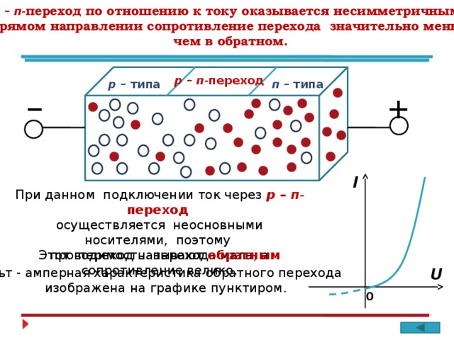 р – п - переход по отношению к току оказывается несимметричным : в прямом направлении сопротивление перехода значительно меньше, чем в обратном. _ р – п - переход п  – типа р – типа + I При данном подключении ток через р – п - переход осуществляется неосновными носителями, поэтому проводимость перехода мала, а сопротивление велико. Этот переход называют обратным U Вольт - амперная характеристика обратного перехода  изображена на графике пунктиром. 0 