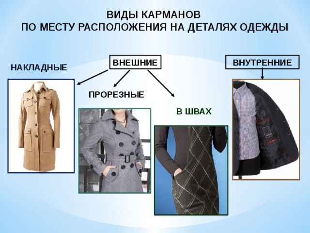 Костюм представляющий собой соединение верхней части одежды. Внутренний карман пальто. Элементы верхней одежды. Детали пальто. Верхняя часть одежды.