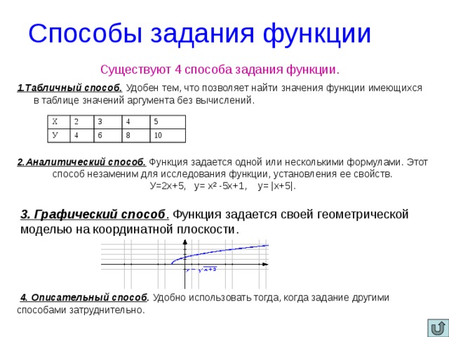 Способы задания функции 7 класс презентация