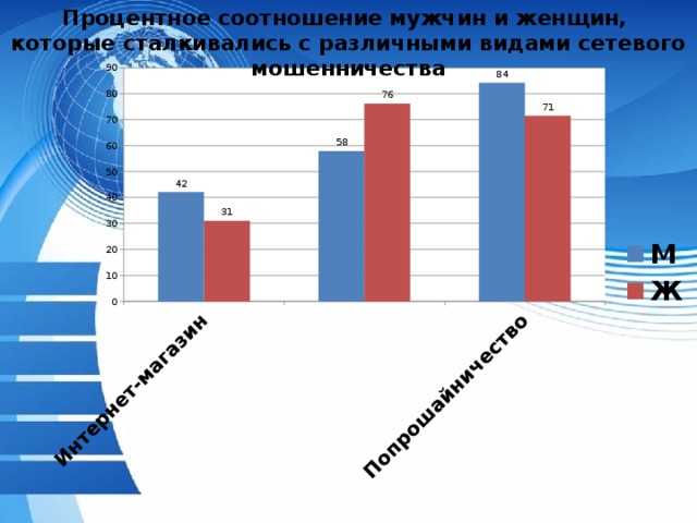 Индивидуальный проект мошенничество в сети интернет