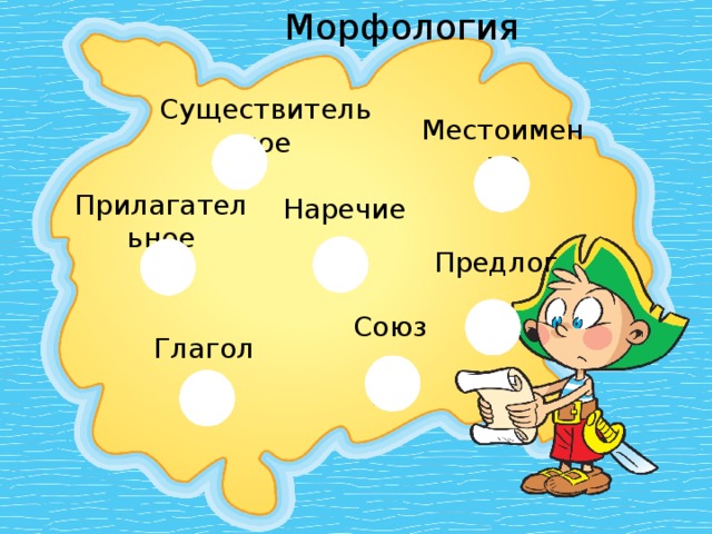 Морфология 2 класс презентация