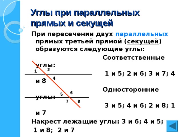 Углы при параллельных прямых и секущей При пересечении двух параллельных прямых третьей прямой ( секущей ) образуются следующие углы:  Соответственные углы:  1 и 5; 2 и 6; 3 и 7; 4 и 8  Односторонние углы:  3 и 5; 4 и 6; 2 и 8; 1 и 7 Накрест лежащие углы: 3 и 6; 4 и 5;  1 и 8; 2 и 7 2 1 4 3 6 5 7 8 