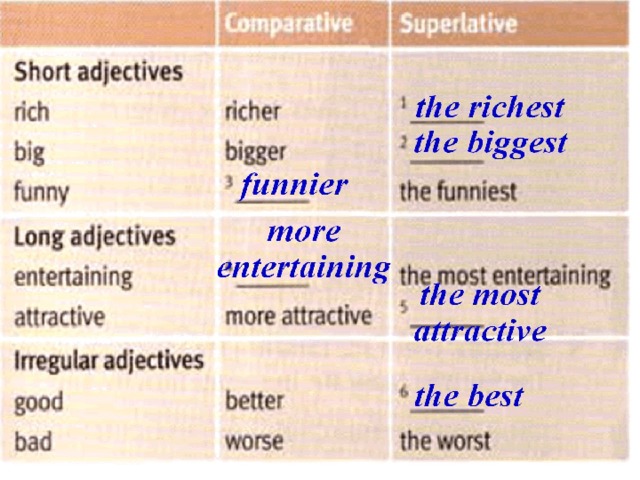 Write the comparative of these adjectives. Fun Comparative and Superlative. Rich Comparative and Superlative. Funny Comparative. Funny Comparative and Superlative.