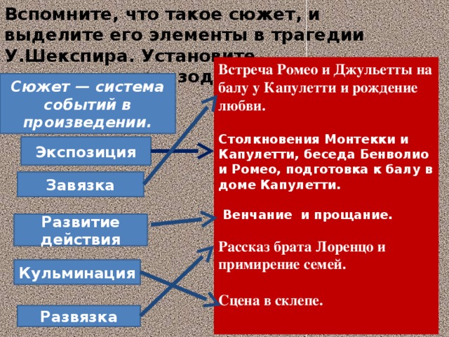 Сюжетный план ромео и джульетта