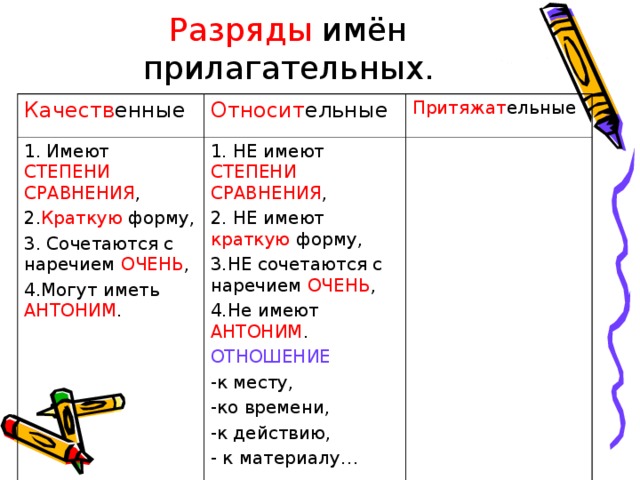 Разряды прилагательных по значению 5 класс презентация