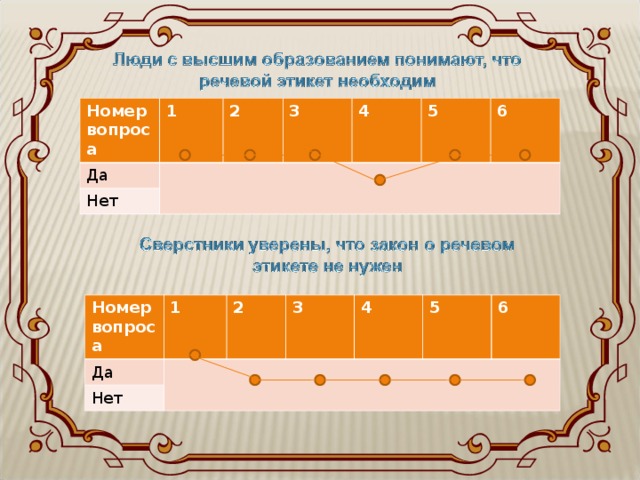Номер вопроса Да 1 Нет 2 3 4 5 6 Номер вопроса Да 1 Нет 2 3 4 5 6 