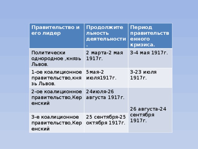 Коалиционное правительство это. Коалиционное правительство состав 5 мая 1917. Правительственные кризисы 1917. Третье коалиционное временное правительство. Кризисы временного правительства в 1917 г.