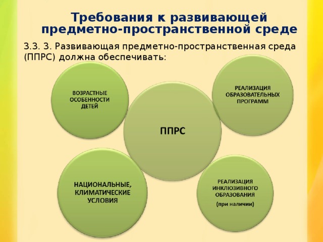 Развивающая предметно пространственная среда должна обеспечивать