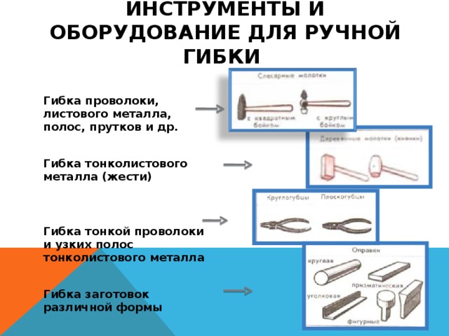 Инструменты для правки