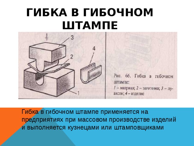 При изображении гнутых изделий выполняется развернутый вид