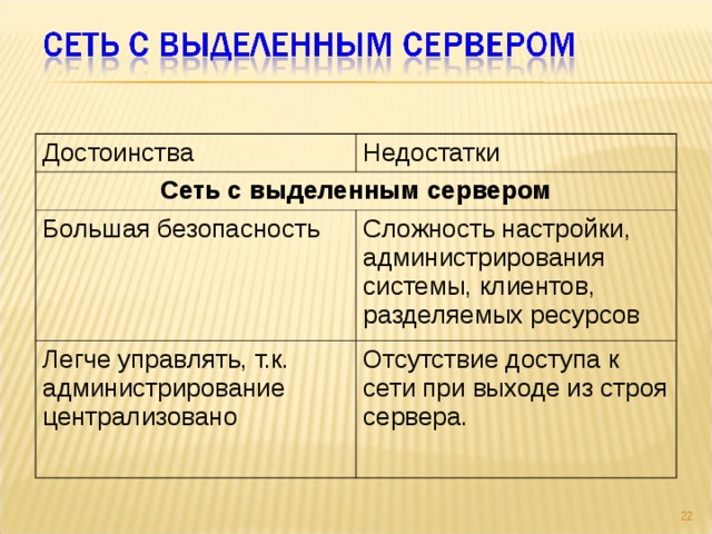 Выделить преимущества. Сети с выделенным сервером достоинства и недостатки. Преимущества и недостатки сетей с выделенным сервером. Недостаток сети с выделенным сервером. Укажите достоинства сети с выделенным сервером.