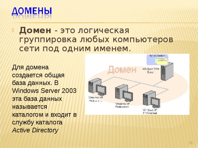 Являются основной базой