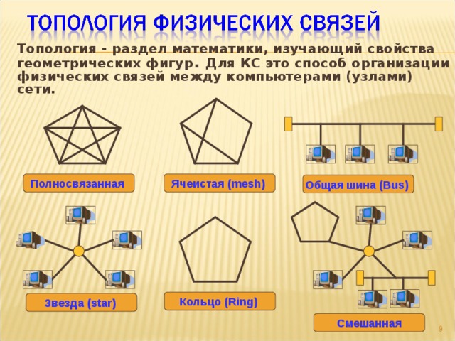 Топологическое описание схемы