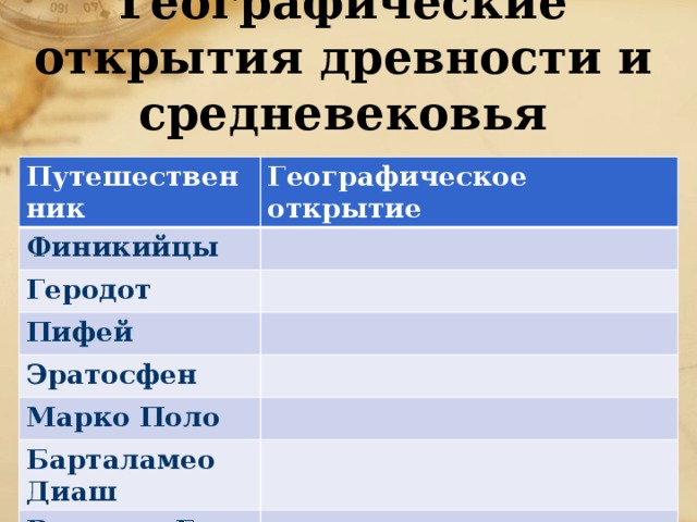 Таблица открытий средневековья