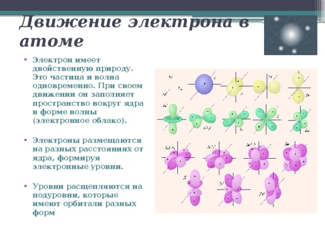 Презентация про электрон