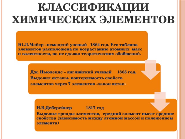 Классификация химических элементов понятие о группах сходных элементов 8 класс презентация