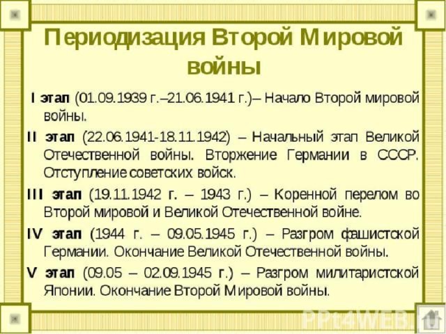 Вторая мировая война