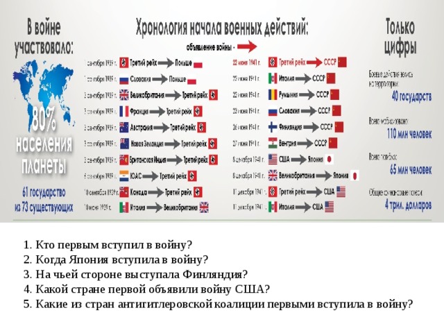 Страны 1 2 и 3 мировая. Вторая мировая война страны. Какие страны воевали во второй мировой войне. Страны воевавшие на стороне Германии во второй мировой. Вторая мировая война страны на стороне Германии.