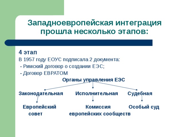 Составьте таблицу основные шаги западноевропейской интеграции используя следующую схему