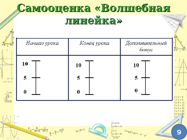 Самооценка «Волшебная линейка» 9 