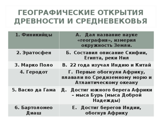 Таблица открытия средневековья. Географические открытия древности. География географические открытия древности и средневековья. Географические открытия Дре. Географические открытия ДРЕВ.