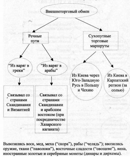 Исторические источники древнерусского государства