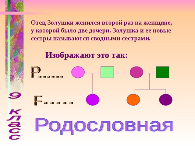 Отец Золушки женился второй раз на женщине, у которой было две дочери. Золушка и ее новые сестры называются сводными сестрами.   Изображают это так:   