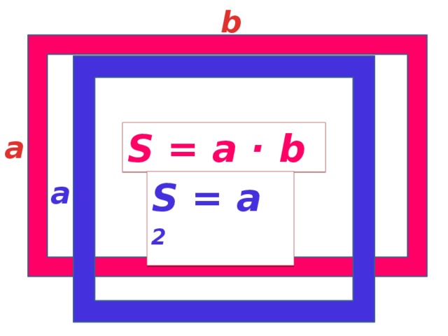 b S = a · b a S = a 2 a 