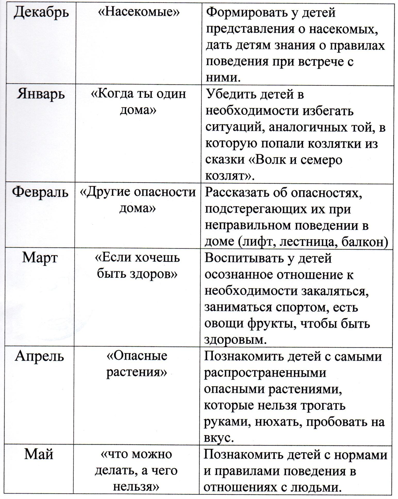 План по обж в подготовительной группе по фгос на год с целями