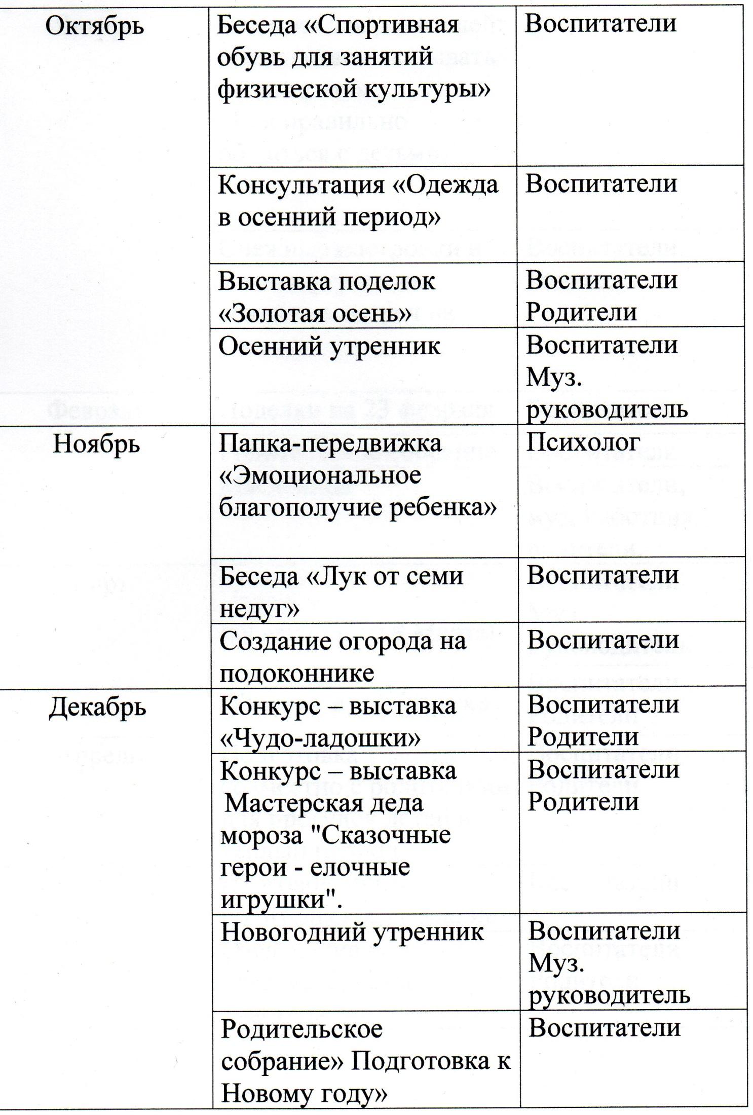 Перспективное планирование по взаимодействию с родителями в 3 средней  группе на 2015-2016 учебный год.