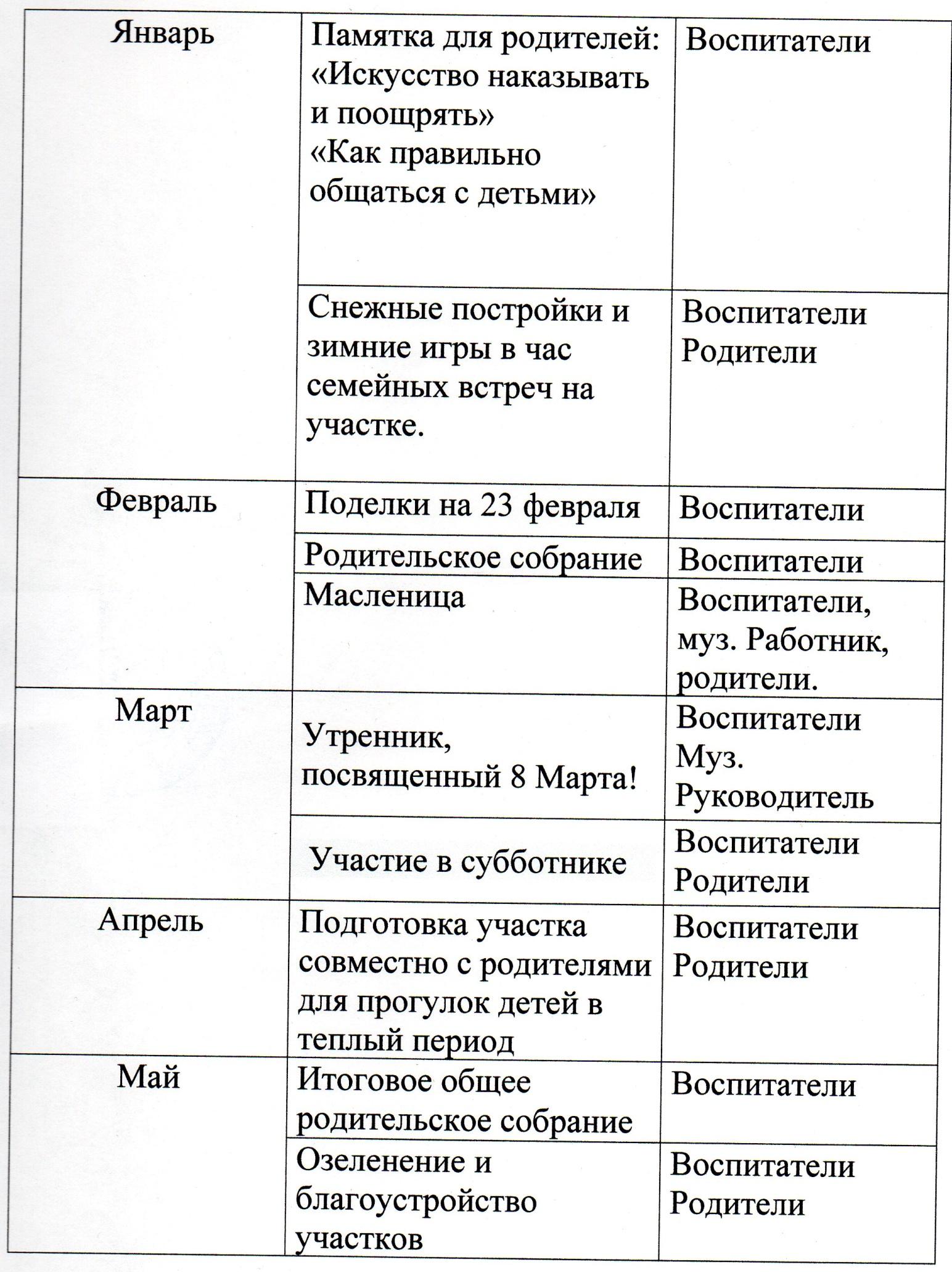 Перспективное планирование по взаимодействию с родителями в 3 средней группе  на 2015-2016 учебный год.