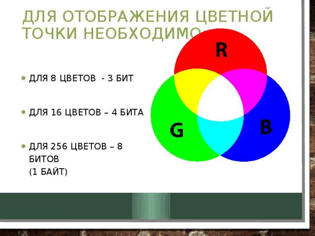 Для отображения цветной точки необходимо: Для 8 цветов - 3 бит Для 16 цветов – 4 бита Для 256 цветов – 8 битов  (1 байт) 