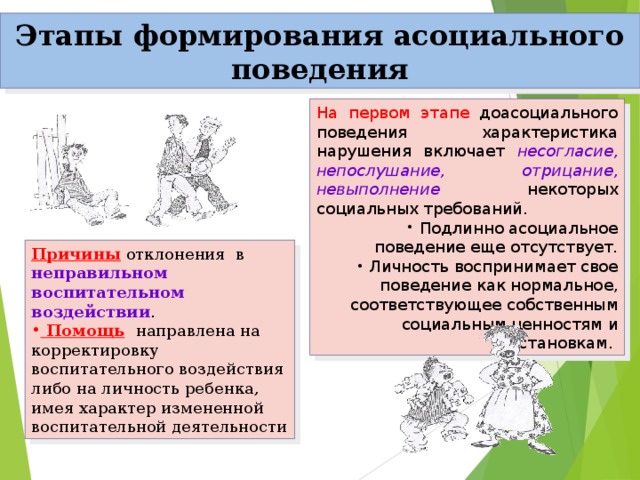 Асоциальное поведение подростков презентация