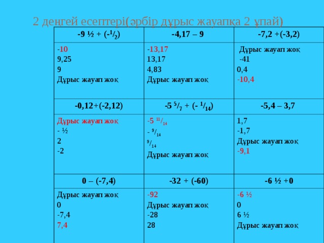 Окулык кз 6 сынып. Зээнди ачуучу амалдар. Сандарга Саякат 2-класс.