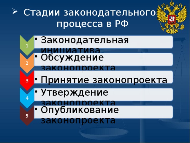 Стадии законодательного процесса. 5 Стадий законотворческого процесса РФ. Основные этапы законотворческого процесса. Стадии Законодательного процесса обсуждение законопроекта. Стадии законотворческого процесса в правильном порядке..